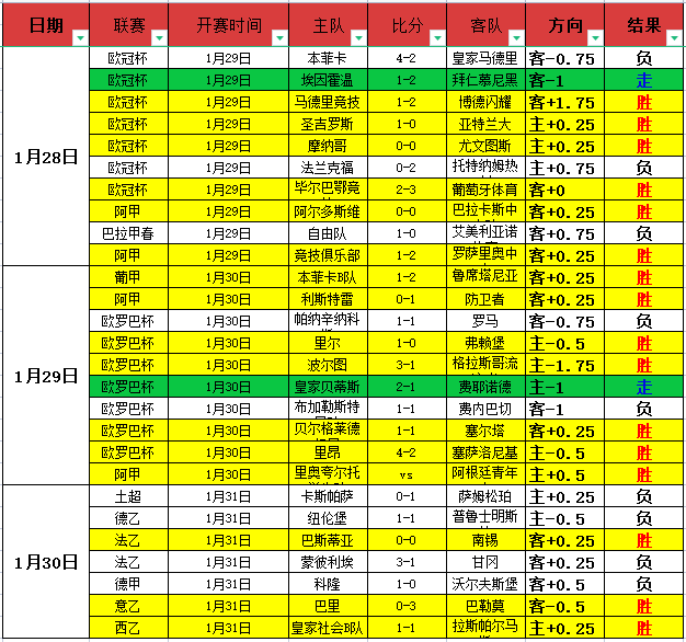 利物浦英超,夺冠胜券在,夺冠概率高,千亿体育官网,QianYi,Sports,足球直播,篮球赛事,体育高清,NBA直播